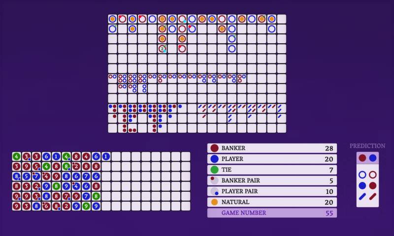 Các loại pattern phổ biến trong baccarat