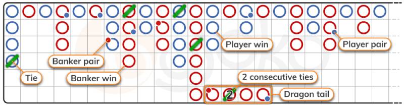 Cách phân tích pattern baccarat hiệu quả