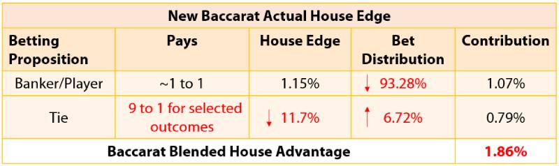House edge – yếu tố quyết định chứ không phải payout