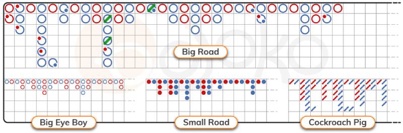 Nguyên tắc hoạt động của Big Road