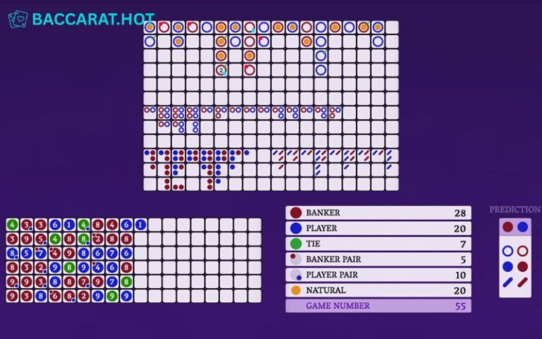 Phân Tích Pattern Baccarat Hiệu Quả – Đọc Xu Hướng Đúng Cách Để Vào Cược