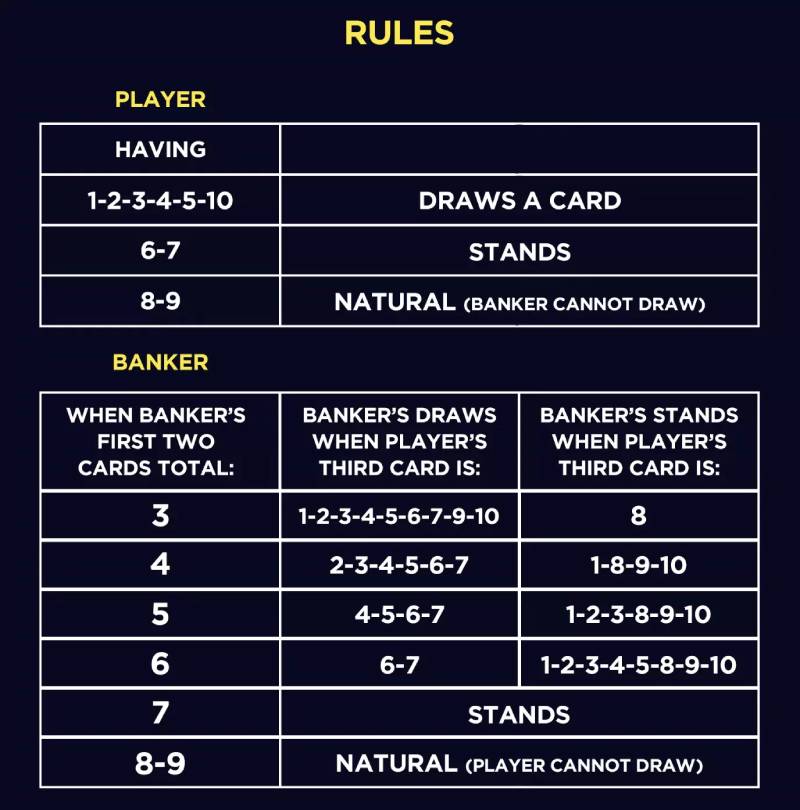RTP của từng cửa trong baccarat