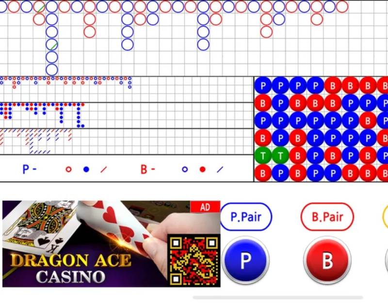 Sai lầm khi phân tích pattern